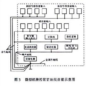 積體電路計算機