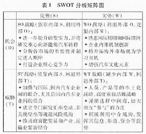 國際市場行銷環境