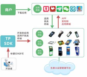 生意火POS機