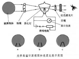 實驗圖示