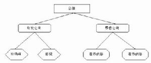 長壽公司模式