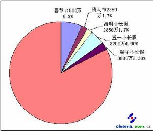 新增長理論