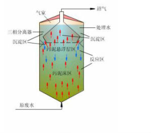 氣浮法