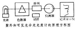 紫外和可見光分光光度計