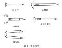 建築五金