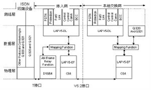 V5協定