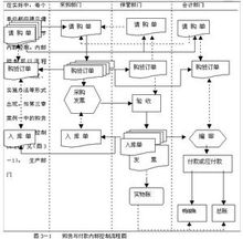 實質性測試架構