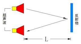 超音波測距原理