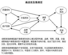 服務滿意度