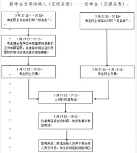 社會工作者職業水平考試