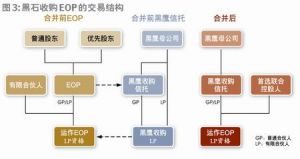 槓桿收購融資