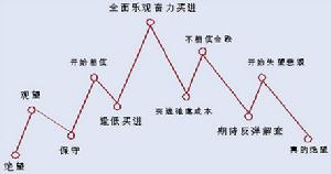 熱錢羊群效應