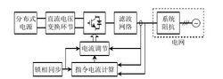 基於電流控制級的先進併網逆變器