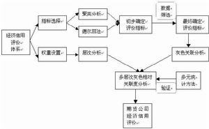 品牌信用