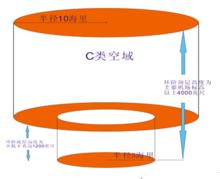 圖4 美國C類空域示意圖