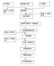 擠塑板施工方案