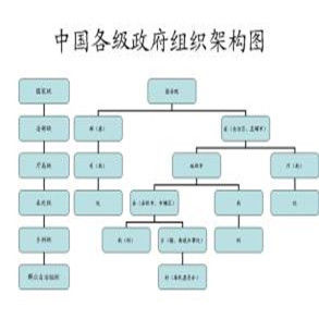 行政組織結構