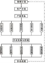 生產作業計畫