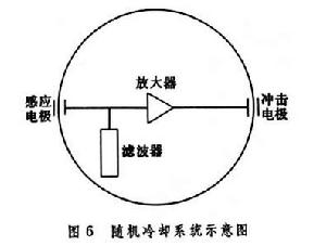 加速器技術和原理的發展