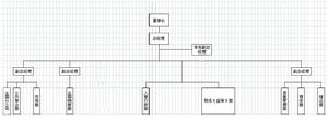 山東朗生藥業有限公司