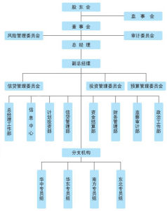 組織機構