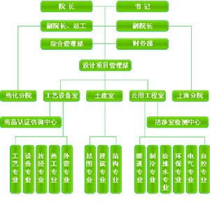 組織結構