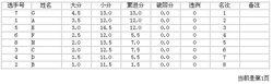 具體積分和名次