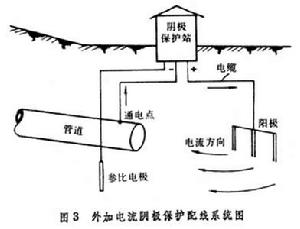 管道防腐