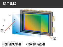 索尼 α300