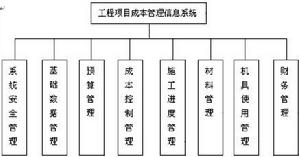 成本管理系統