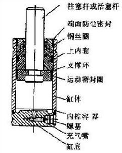 油缸柱塞