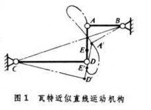 直線運動機構