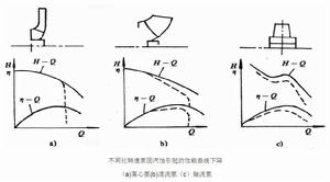 泵汽蝕現象