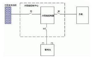 充放電控制器原理圖