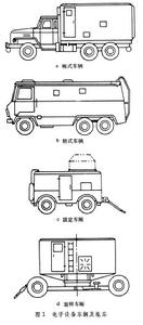 電子設備艙室