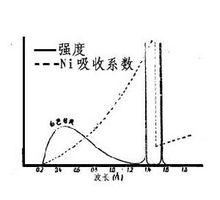 X射線譜