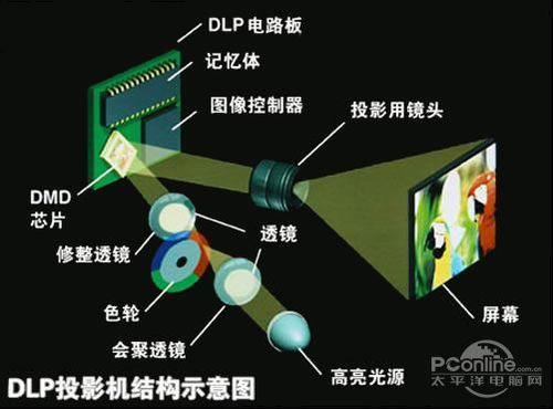 成像原理