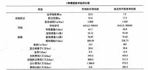 技術經濟對比