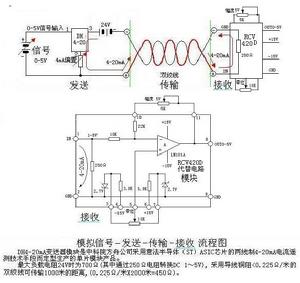 變送器