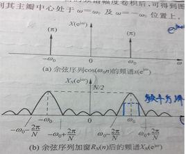 頻率解析度