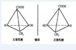 旋光活性物質