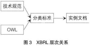 XBRL