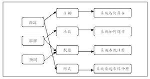 組織共享心智模型