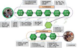 本書整體知識結構圖