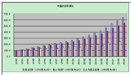 中國經濟結構