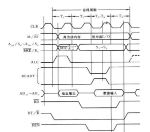 CPU周期