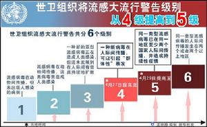 （圖）全球瘟疫