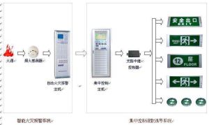 應急疏散系統