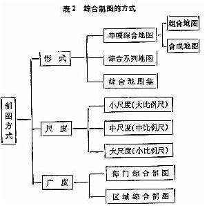 綜合製圖