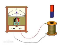 電磁感應現象 原理圖